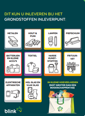 Overzicht in te leveren grondstoffen inleverpunt